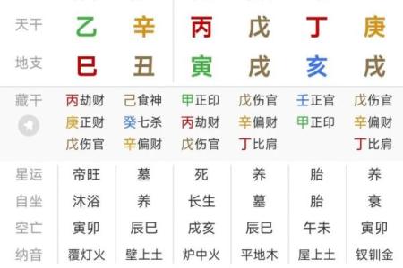 八字伤官旺的人怎么样 八字伤官旺如何