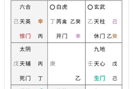 一个八字三种格局并存怎么看