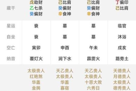 五行排八字