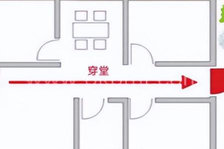 楼房一层的风水