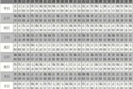 子平八字看姻缘口诀