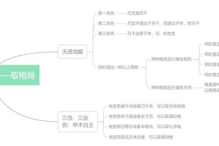 怎样剖析八字格局的高矮 必须均衡点吗