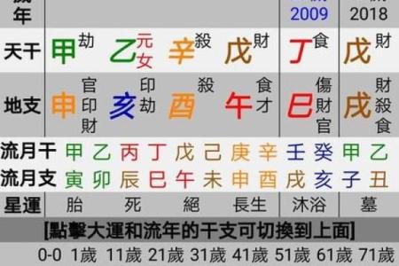 八字不入格命局层次