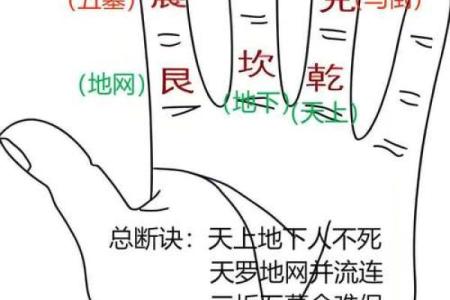 八字最简单的断生死法