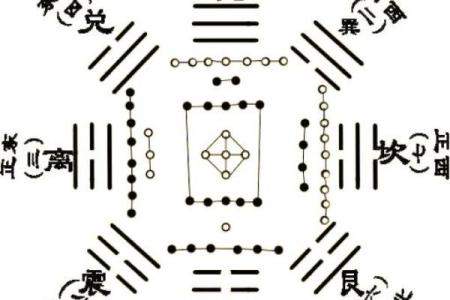 八卦算命，先天八卦算命法