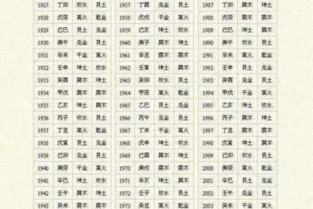 批八字算命最准免费