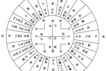 四柱八字基础知识，地支藏干的基本原理