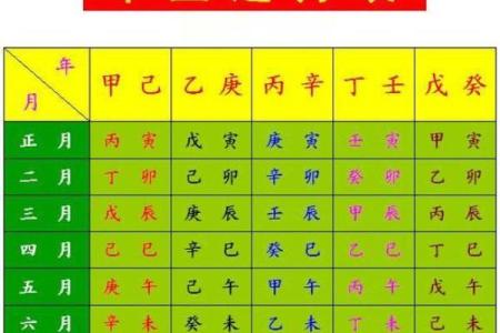 输入出生日期查五行免费取名,生辰八字五行查询