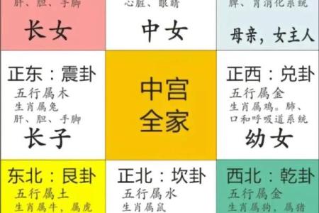 装修房的风水，装修房的风水讲究