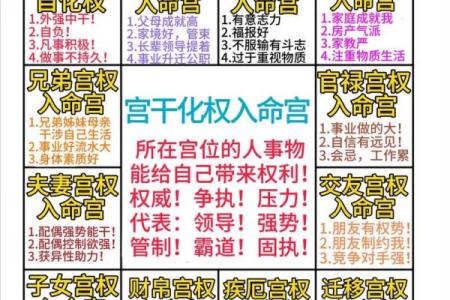 紫薇斗数看聪明程度