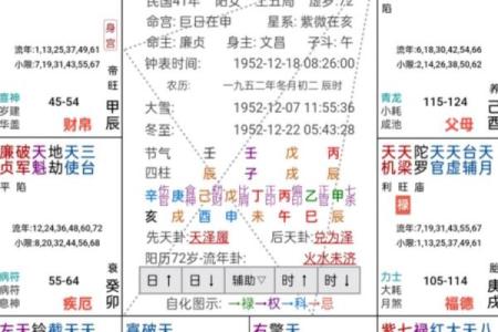 紫薇斗数看生儿生女