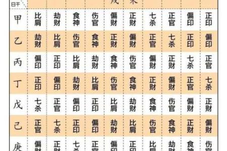 六爻断生死秘诀详解，八字断生死解析
