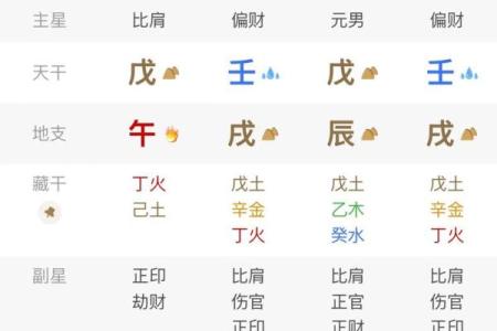 男命比劫旺的八字分析