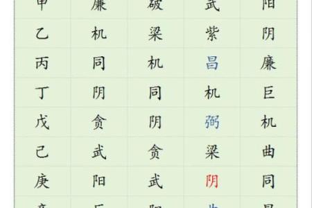 飞星四化紫薇斗数