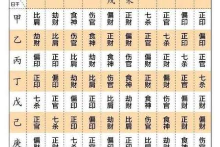 八字十神的具体分析判断《四柱新论》二章之二