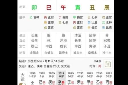 八字初学