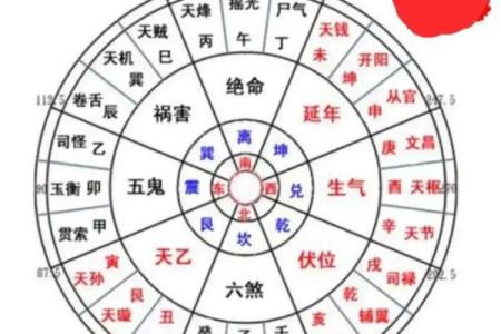 房子居住风水