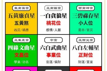 求职升迁的两种开运风水是什么呢