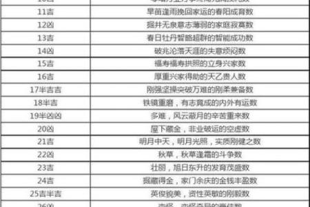 免费查公司名称吉凶测试,公司名字测吉凶