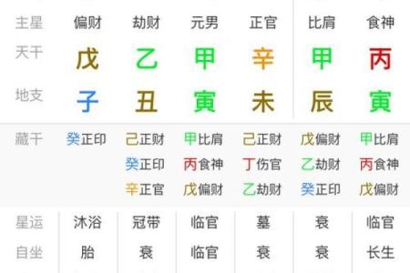 八字日柱可以得到哪些重要信息-