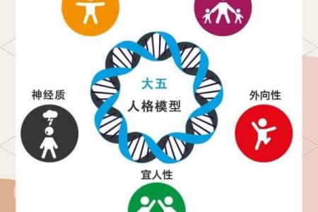四种体液人格测试 你属于哪种体液人格