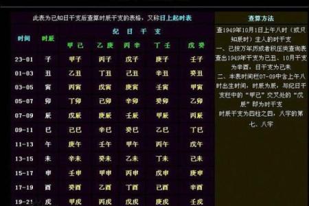 如何通过生辰八字算命？