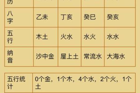 小方育儿：说说怎么算出宝宝的生辰八字