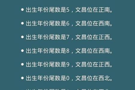 生辰八字文昌位对照表  2024文昌星方位