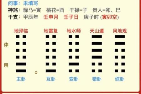 梅花易数怎么排盘法