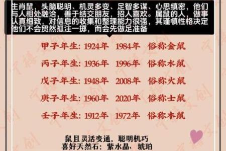 要给上午11点出生的属鼠男孩起名用什么字姓名