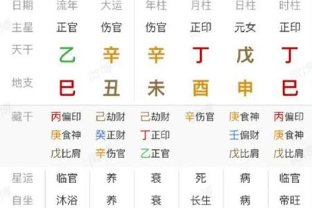 八字几重算命最准？