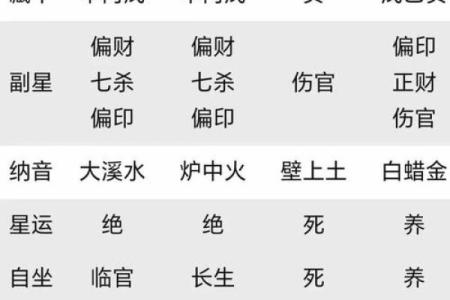 八字看后年运势准吗女性