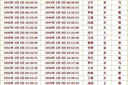 八字生肖如何算？看这里就够了！