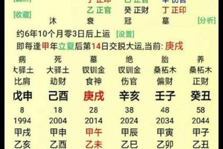 注定姻缘好的八字有哪些呢