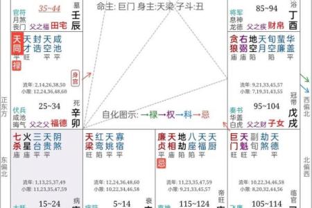 紫薇斗数煞星重叠
