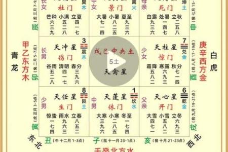 风水学：九宫八卦速记方法，看了你就会！_1
