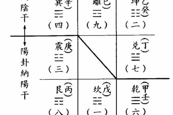 紫薇斗数流年太阳化忌