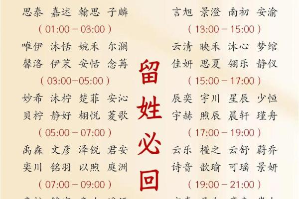 2019年3月23号未时出生的男孩如何起名姓名
