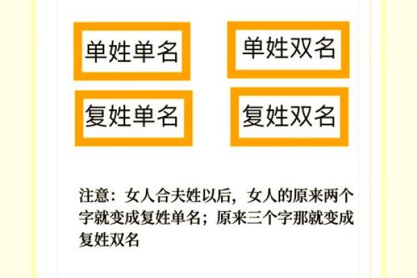 从姓名看出你的性格- 姓名学-华易算命网姓名