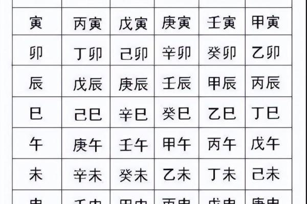 如何看八字
