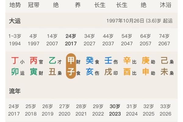 八字子时