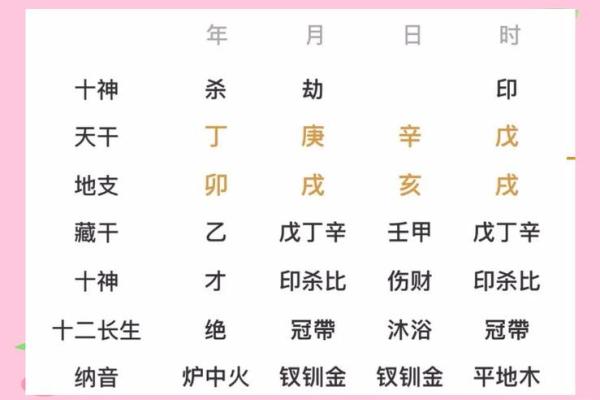 八字有福星