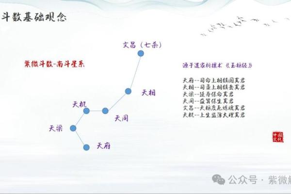 推算紫微斗数的方法（历法篇）