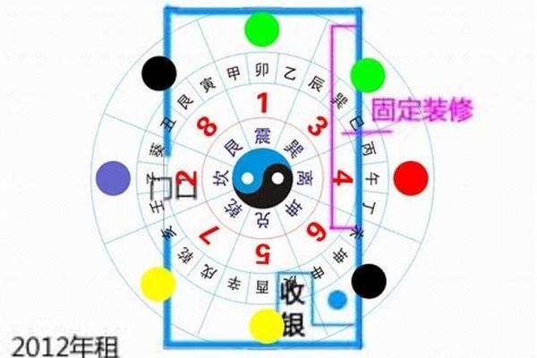 店铺风水学告诉你 好的店铺风水要怎么看