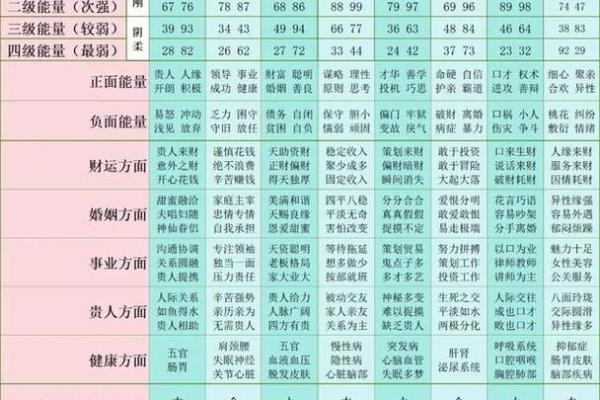 电话吉祥号码吉凶测试打分