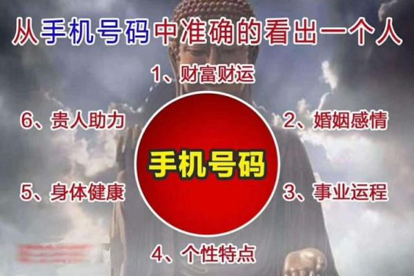 电话吉祥号码吉凶测试打分