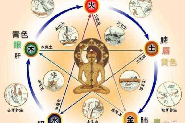 阴阳学说：风水的核心理念精髓