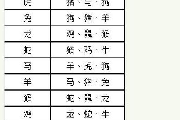 测试童子命要怎么做
