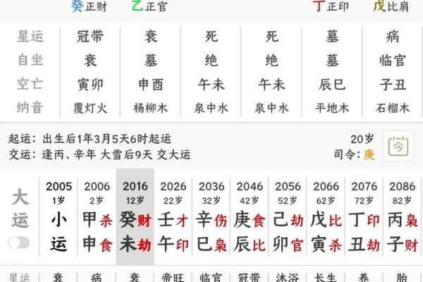 伤官见官的八字