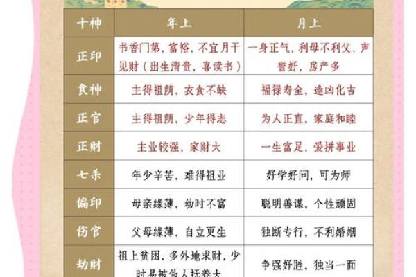 八字月支食神生偏财